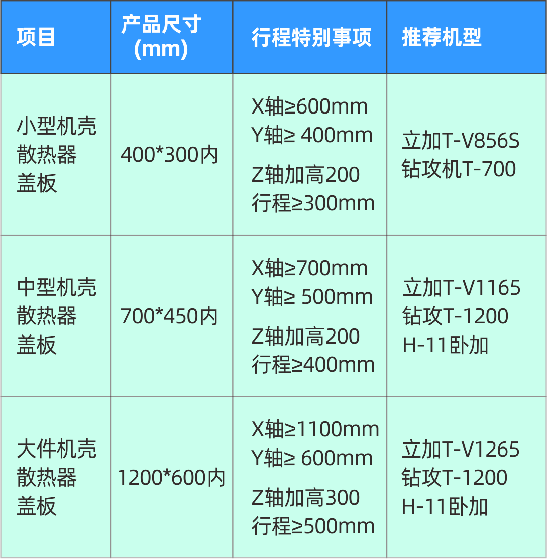 臺群精機5G加工設(shè)備參數(shù)