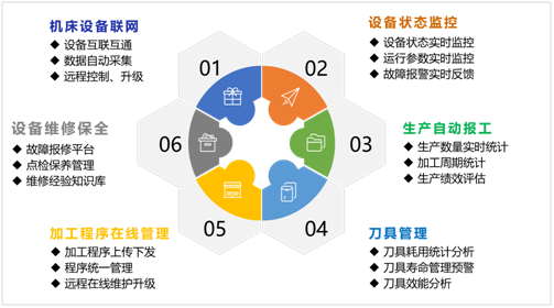 臺群機床云系統(tǒng)